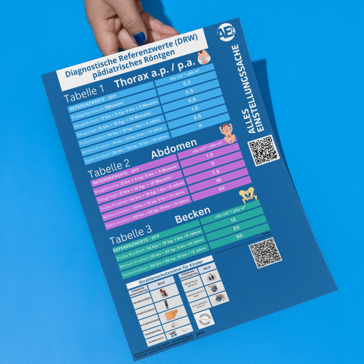 Pädiatrie I Übersicht der Diagnostischen Referenzwerte in der Pädiatrie - Alles Einstellungssache