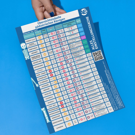 Pädiatrie I Übersicht der Diagnostischen Referenzwerte in der Pädiatrie - Alles Einstellungssache